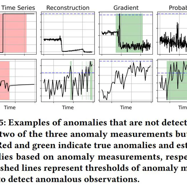 MadSGM: Multivariate Anomaly Detection with Score-based Generative Models