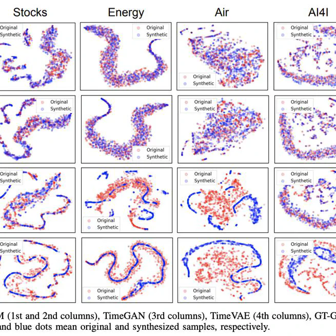 TSGM: Regular and Irregular Time-series Generation using Score-based Generative Models