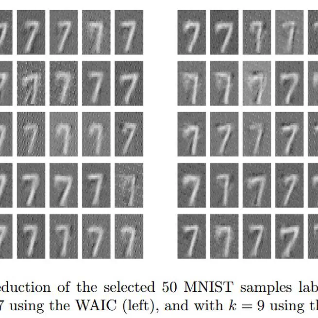 Eigenstructure inference for high-dimensional covariance with generalized shrinkage inverse-Wishart prior (working paper)