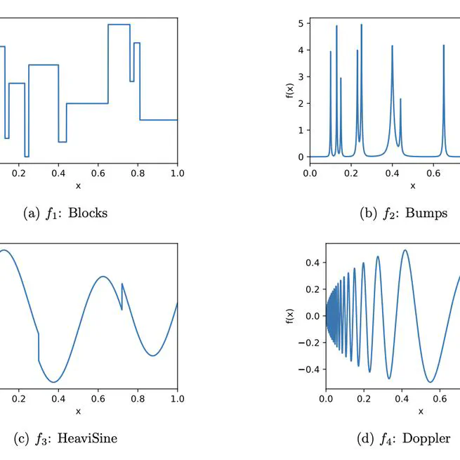 Posterior Contraction of Lévy Adaptive B-spline Regression in Besov Spaces (working paper)