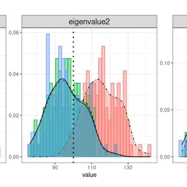 Bayesian analysis of spiked covariance models: correcting eigenvalue bias and determining the number of spikes (working paper)