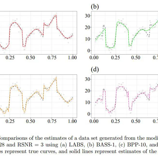 Lévy Adaptive B-Spline Regression via Overcomplete Systems